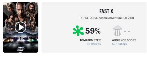 rotten tomatoes fast x